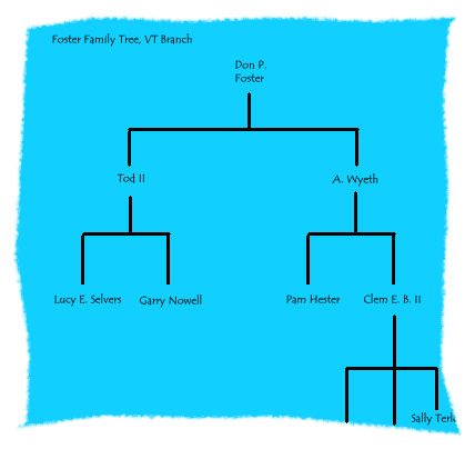 family tree